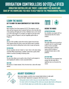 Irrigation Controllers DeMistified thumbnail graphic