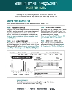 Inside City Limits Utility Bill DeMistified thumbnail graphic