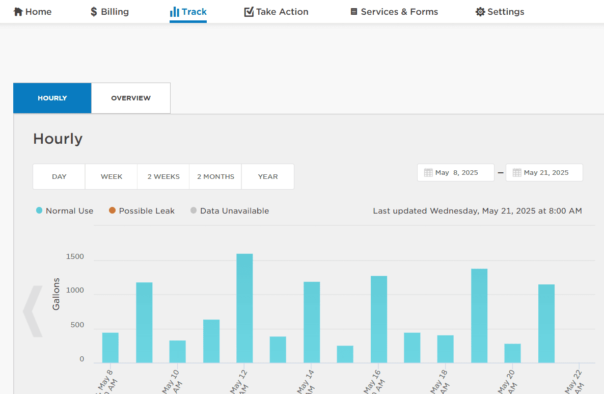 customertrackpage_needtoeraseaccountinfo-1 Bar graphs showing the hourly water use of a Thornton Water customer on the WaterSmart tracking page.