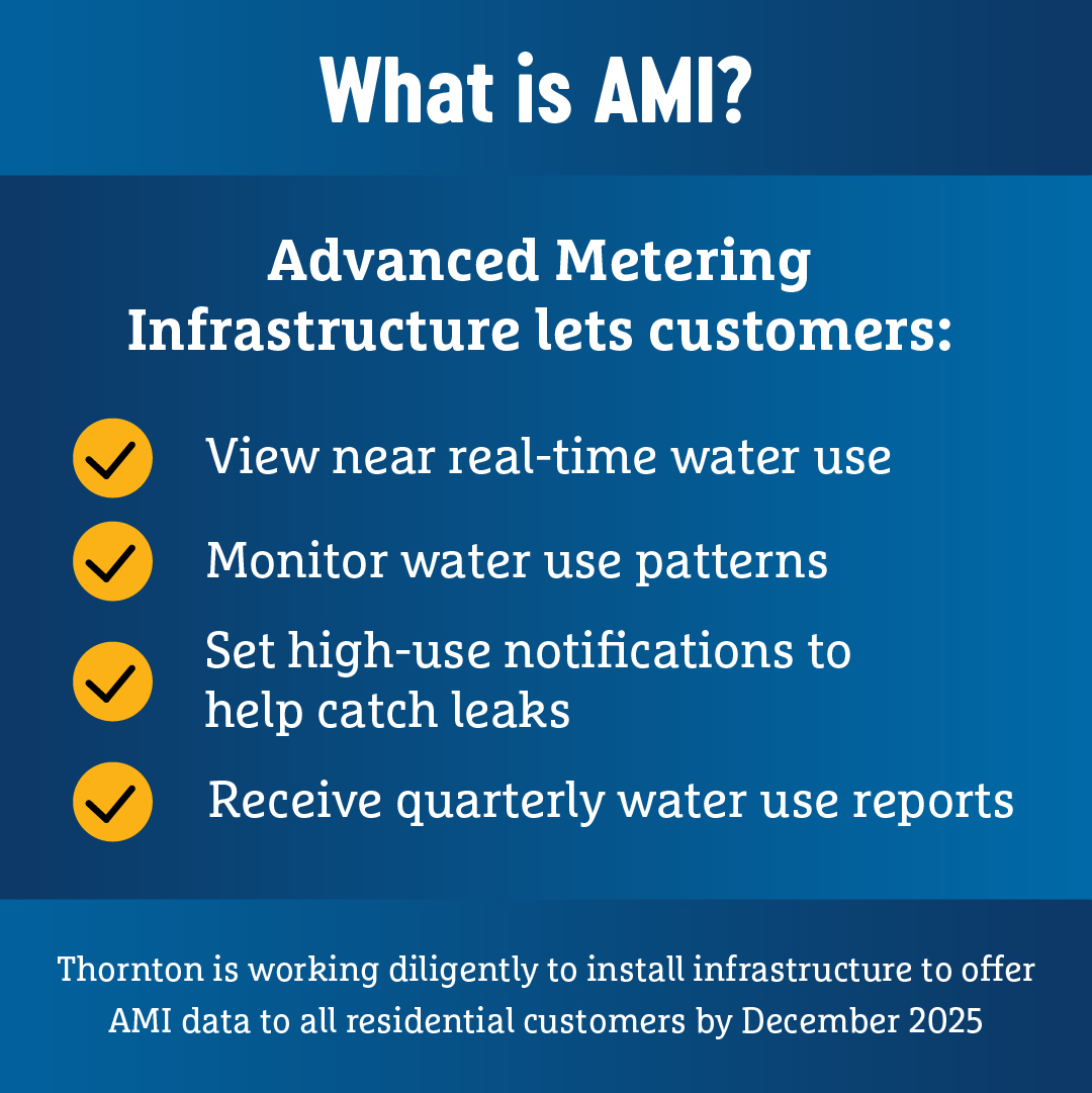 tw_ami_overviewgraphic Graphic outlining the key benefits of Advanced Metering Infrastructure (AMI) technology. Text reads: Advanced Metering Infrastructure lets customers: view real-time water use, monitor water use patterns, set high-use notifications to help catch leaks, receive quarterly water use reports. Thornton is working diligently to install infrastructure to offer AMI data to all residential customers by December 2025.