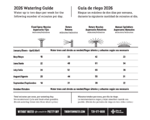 screenshot-2026-03-11-at-9.44.34-am The 2026 Thornton Watering Guide