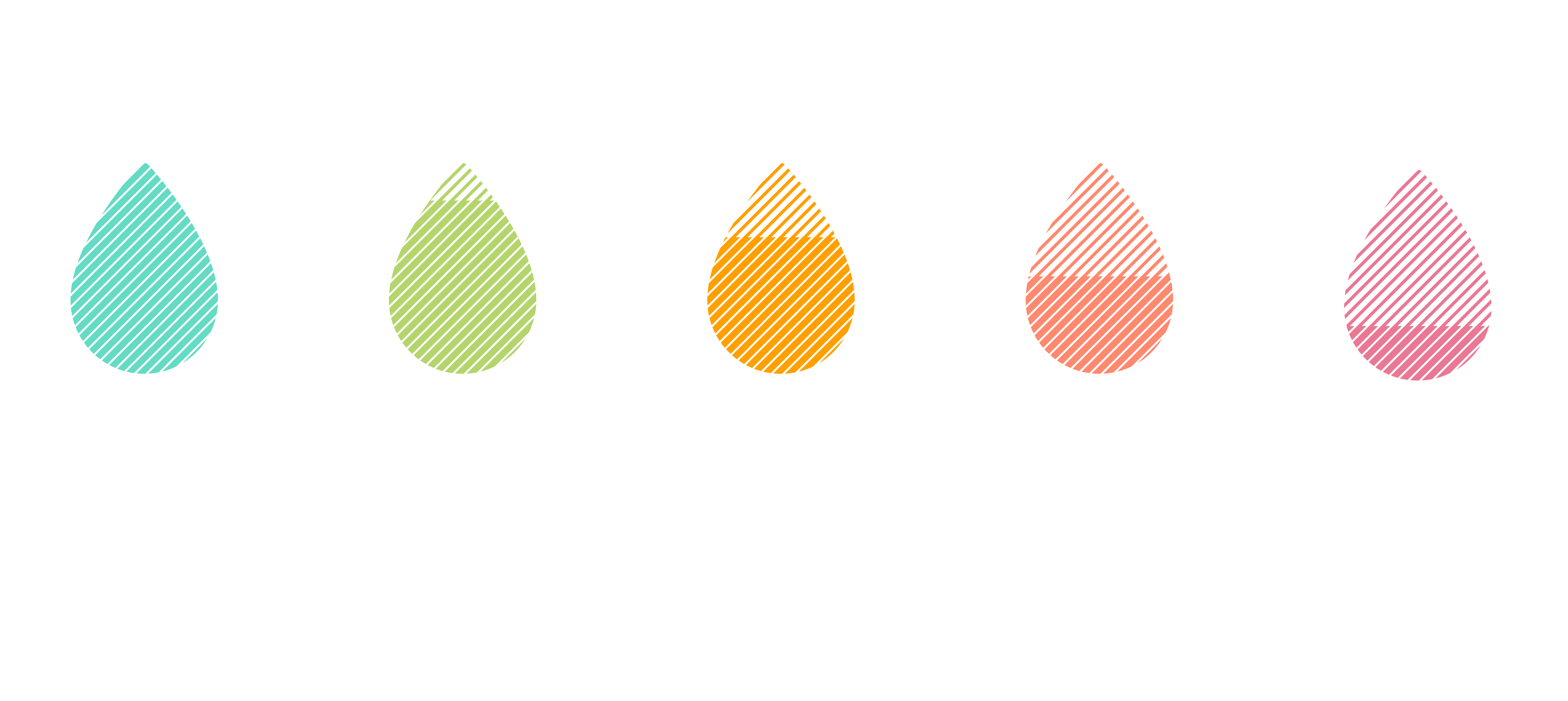 stage-1_white-text Five multicolored water drops denote "no drought response", "drought watch", "stage 1, moderate to severe", "stage 2, extreme" and "stage 3, exceptional." Stage 1 is highlighted.