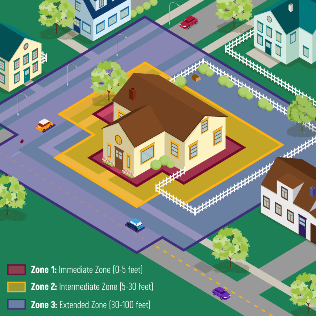 tw_defensiblespacegraphic_260618 Graphic of the defensible space near a home from a birds-eye view, broken out into the three zones: immediate zone in red (0 to 5 feet), intermediate zone in yellow (5 to 30 feet), and the extended zone in purple (30 to 100 feet).