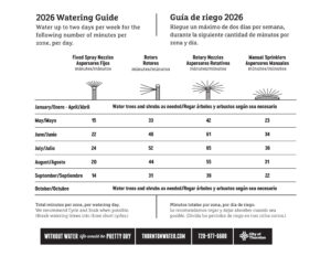 thornton-2026-watering-guideada_final The 2026 Thornton Watering Guide